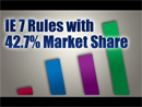 IE 7 Rules with 42.7 Market Share