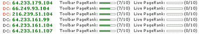 Live PageRank