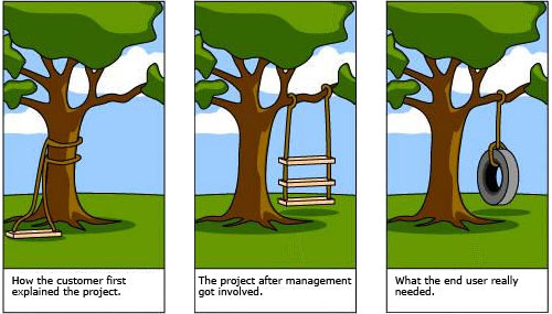 Differences in how people see the same idea.